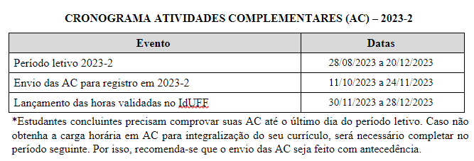 Tabela de pontuação das atividades complementares